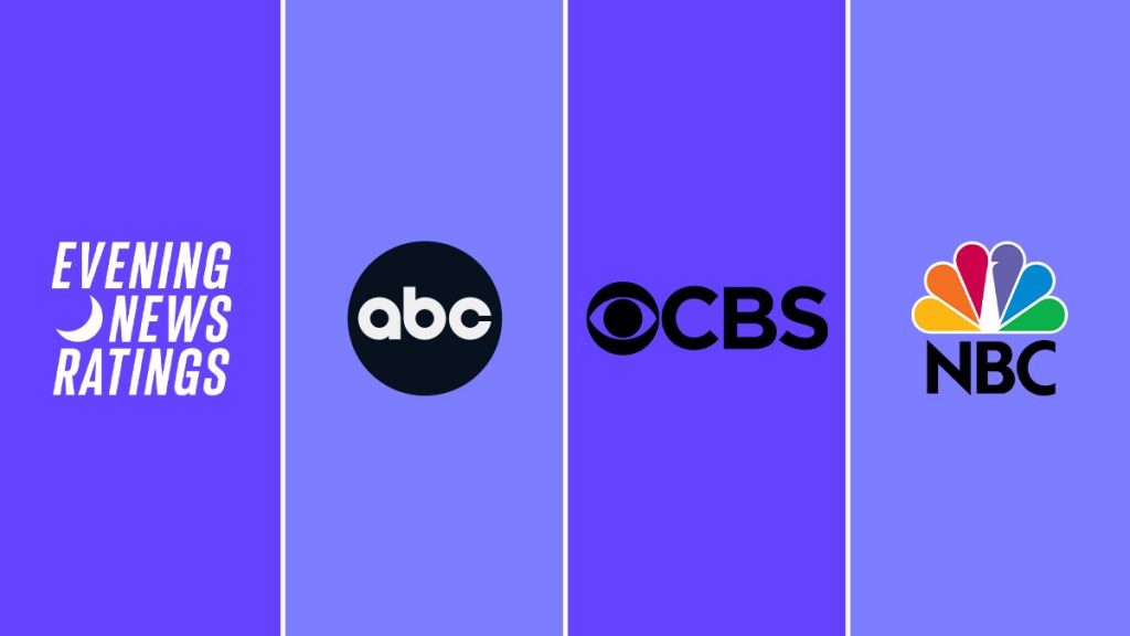 July 21 Week Evening News Ratings: News Networks Struggle to Compete in 2024