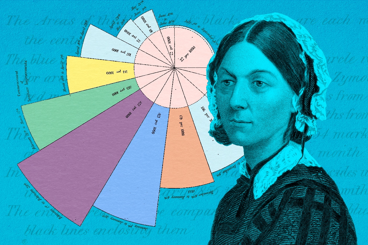 Florence Nightingale: A Trailblazer in Healthcare Innovation