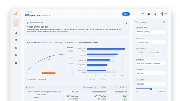 Transforming Data into Actionable Insights with Unified Measurement