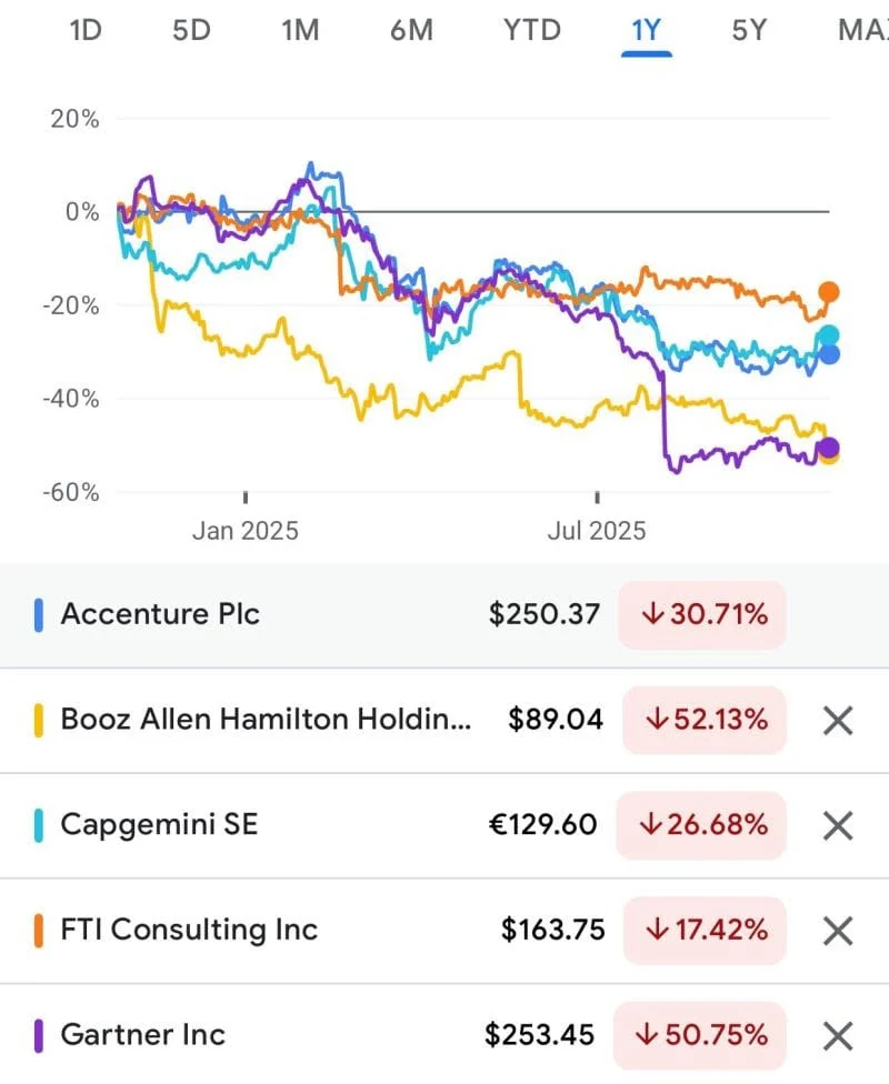 Are you a consultant? For how long...