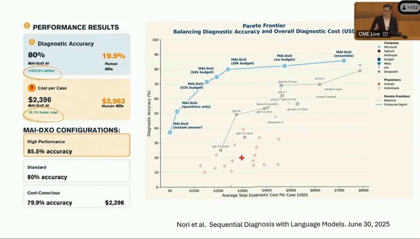 Balancing Diagnostic Accuracy and Overall Diagnostic Cost