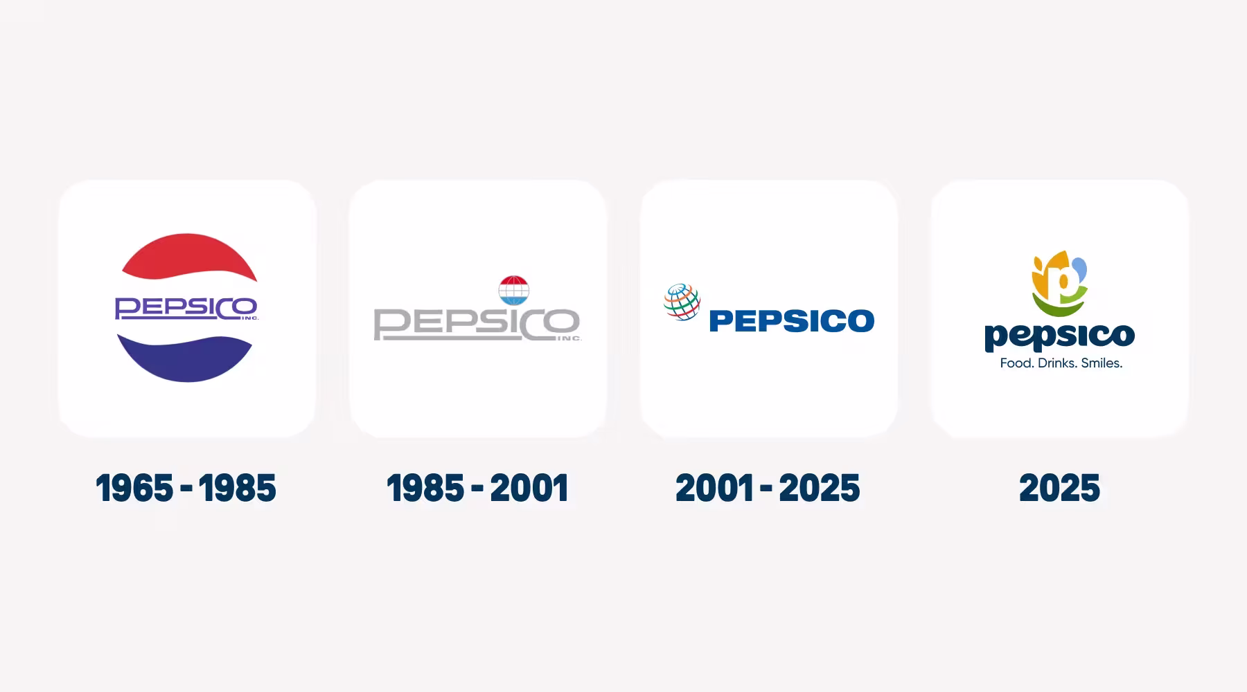 évolution du logo